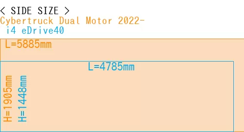 #Cybertruck Dual Motor 2022- +  i4 eDrive40